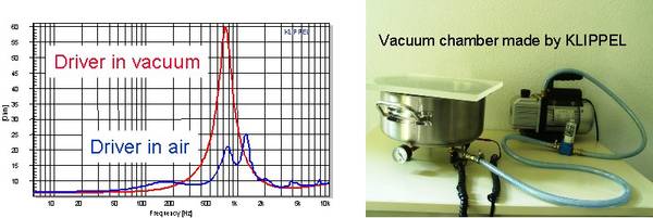 Coupling Impedance of DAFNE Upgraded Vacuum Chamber