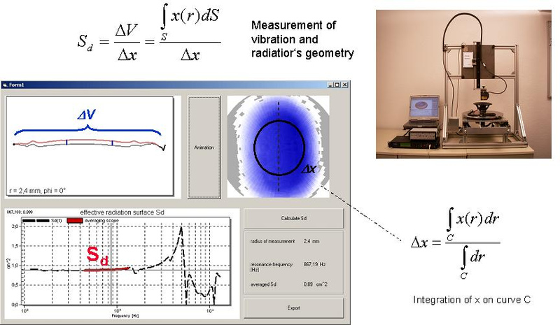 Calculateur De Dose/distance Radiographie - Réf 900112, Venture Tech, Neuf Sous Emballage