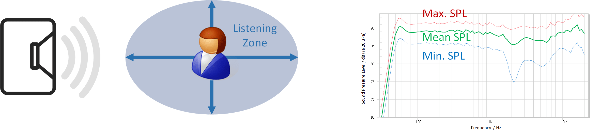 ref_listeningzone_overview